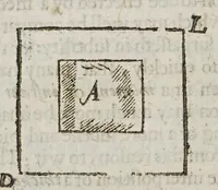 An illustration from Geographie delineated forth in two bookes. : Containing the sphericall and topicall parts thereof, (1635)
