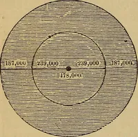An illustration from The geography of the heavens, and class-book of astronomy: accompanied by a celestial atlas (1873)