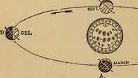 An illustration from The geography of the heavens, and class-book of astronomy: accompanied by a celestial atlas (1873)