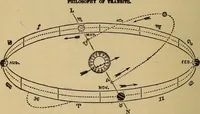 An illustration from The geography of the heavens, and class-book of astronomy: accompanied by a celestial atlas (1873)