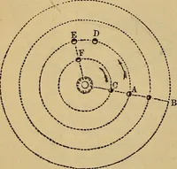 An illustration from The geography of the heavens, and class-book of astronomy: accompanied by a celestial atlas (1873)