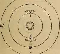 An illustration from The geography of the heavens, and class-book of astronomy: accompanied by a celestial atlas (1873)