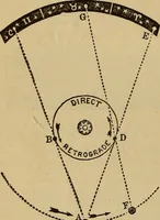 An illustration from The geography of the heavens, and class-book of astronomy: accompanied by a celestial atlas (1873)