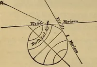 An illustration from The geography of the heavens, and class-book of astronomy: accompanied by a celestial atlas (1873)