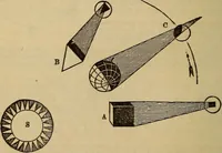 An illustration from The geography of the heavens, and class-book of astronomy: accompanied by a celestial atlas (1873)