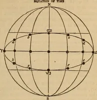 An illustration from The geography of the heavens, and class-book of astronomy: accompanied by a celestial atlas (1873)