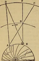 An illustration from The geography of the heavens, and class-book of astronomy: accompanied by a celestial atlas (1873)