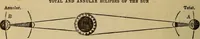 Picture 27 of 82 from The geography of the heavens, and class-book of astronomy: accompanied by a celestial atlas (1873), leaf 229