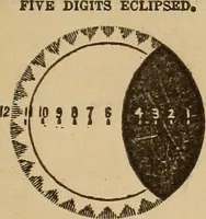 An illustration from The geography of the heavens, and class-book of astronomy: accompanied by a celestial atlas (1873)