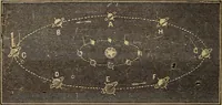 An illustration from The geography of the heavens, and class-book of astronomy: accompanied by a celestial atlas (1873)