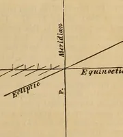 An illustration from The geography of the heavens, and class-book of astronomy: accompanied by a celestial atlas (1873)