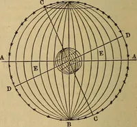 An illustration from The geography of the heavens, and class-book of astronomy: accompanied by a celestial atlas (1873)