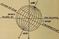 An illustration from The geography of the heavens, and class-book of astronomy: accompanied by a celestial atlas (1873)