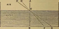 An illustration from The geography of the heavens, and class-book of astronomy: accompanied by a celestial atlas (1873)
