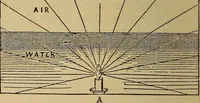 An illustration from The geography of the heavens, and class-book of astronomy: accompanied by a celestial atlas (1873)