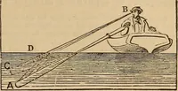 An illustration from The geography of the heavens, and class-book of astronomy: accompanied by a celestial atlas (1873)