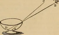 An illustration from The geography of the heavens, and class-book of astronomy: accompanied by a celestial atlas (1873)