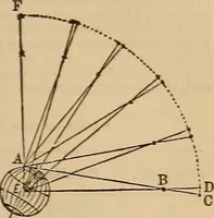 An illustration from The geography of the heavens, and class-book of astronomy: accompanied by a celestial atlas (1873)