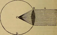 An illustration from The geography of the heavens, and class-book of astronomy: accompanied by a celestial atlas (1873)