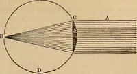 An illustration from The geography of the heavens, and class-book of astronomy: accompanied by a celestial atlas (1873)