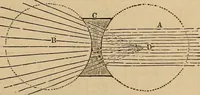 An illustration from The geography of the heavens, and class-book of astronomy: accompanied by a celestial atlas (1873)