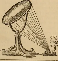 An illustration from The geography of the heavens, and class-book of astronomy: accompanied by a celestial atlas (1873)