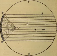 An illustration from The geography of the heavens, and class-book of astronomy: accompanied by a celestial atlas (1873)