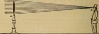An illustration from The geography of the heavens, and class-book of astronomy: accompanied by a celestial atlas (1873)