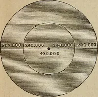 An illustration from The geography of the heavens, and class-book of astronomy: (1858)