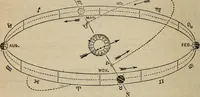 An illustration from The geography of the heavens, and class-book of astronomy: (1858)