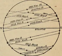 An illustration from The geography of the heavens, and class-book of astronomy: (1858)