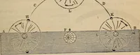 An illustration from The geography of the heavens, and class-book of astronomy: (1858)