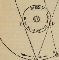 An illustration from The geography of the heavens, and class-book of astronomy: (1858)