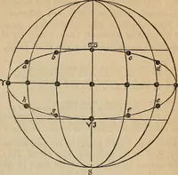 An illustration from The geography of the heavens, and class-book of astronomy: (1858)
