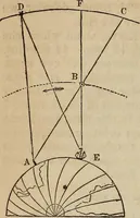 An illustration from The geography of the heavens, and class-book of astronomy: (1858)