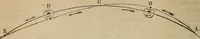 An illustration from The geography of the heavens, and class-book of astronomy: (1858)