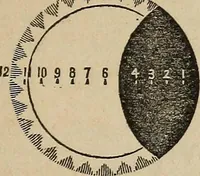 An illustration from The geography of the heavens, and class-book of astronomy: (1858)