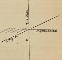 An illustration from The geography of the heavens, and class-book of astronomy: (1858)