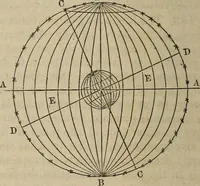 An illustration from The geography of the heavens, and class-book of astronomy: (1858)