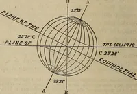 An illustration from The geography of the heavens, and class-book of astronomy: (1858)