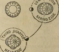 An illustration from The geography of the heavens, and class-book of astronomy: (1858)