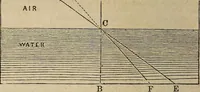 An illustration from The geography of the heavens, and class-book of astronomy: (1858)