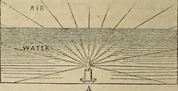 An illustration from The geography of the heavens, and class-book of astronomy: (1858)