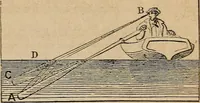 An illustration from The geography of the heavens, and class-book of astronomy: (1858)