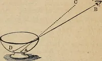 An illustration from The geography of the heavens, and class-book of astronomy: (1858)
