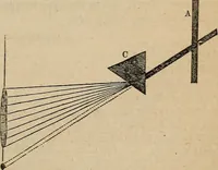 An illustration from The geography of the heavens, and class-book of astronomy: (1858)