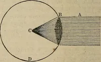An illustration from The geography of the heavens, and class-book of astronomy: (1858)