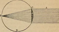 An illustration from The geography of the heavens, and class-book of astronomy: (1858)