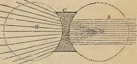 An illustration from The geography of the heavens, and class-book of astronomy: (1858)