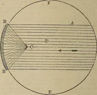 An illustration from The geography of the heavens, and class-book of astronomy: (1858)